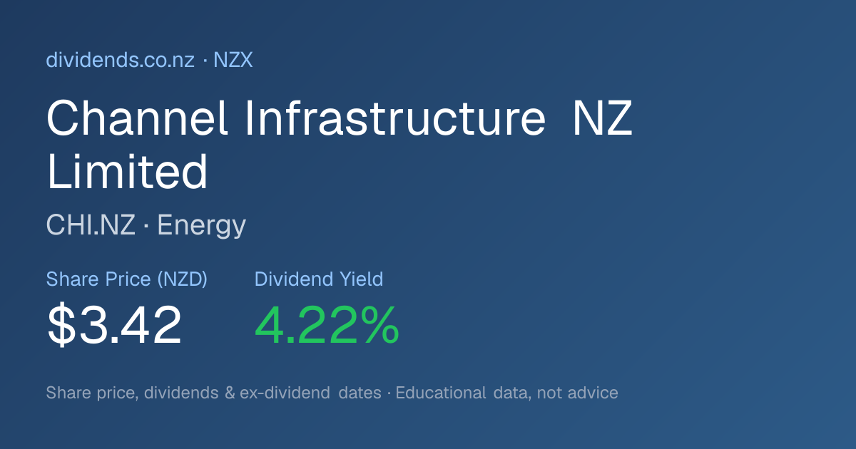 Channel Infrastructure NZ (CHI.NZ) Share Price & Dividends | NZX