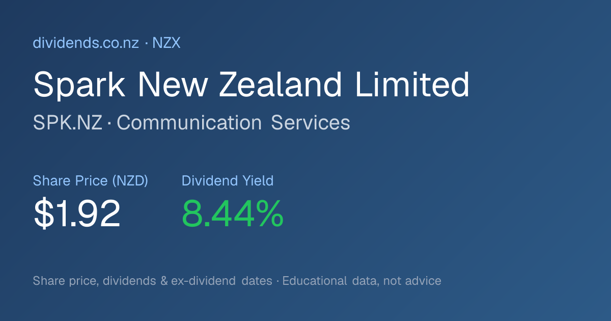 Spark New Zealand (SPK.NZ) Share Price & Dividends | NZX