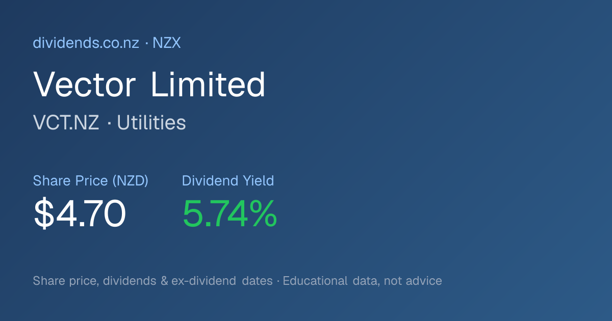 Vector (VCT.NZ) Share Price & Dividends | NZX